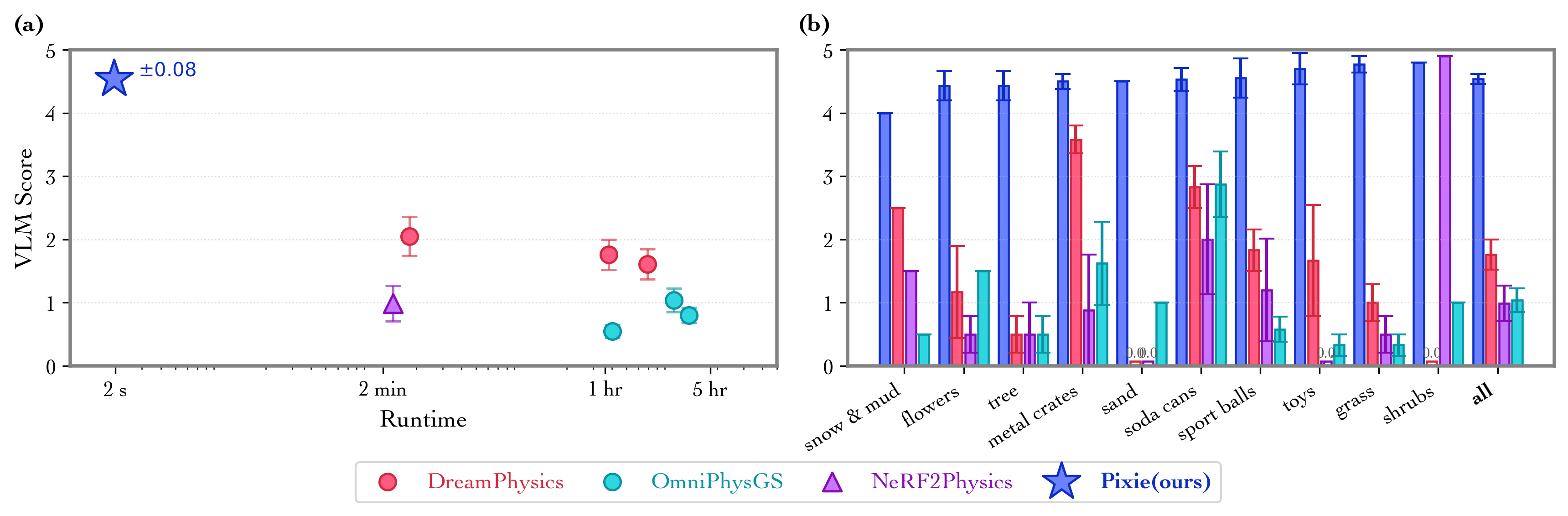 Quantitative results