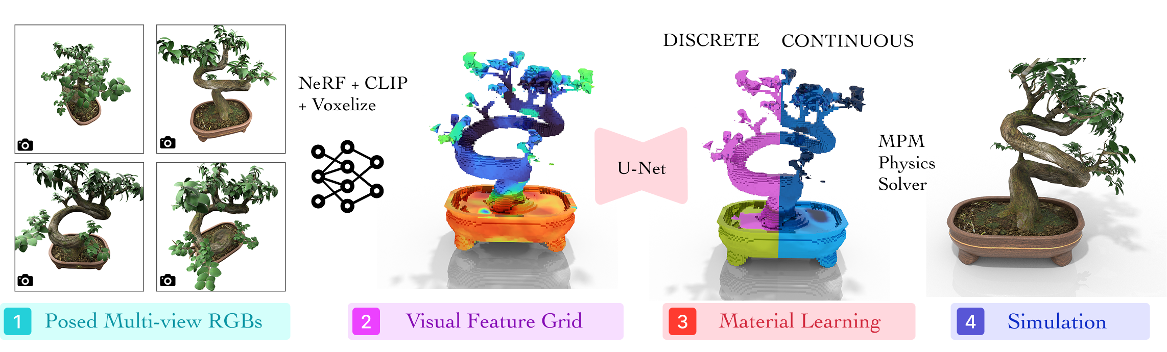 Method overview