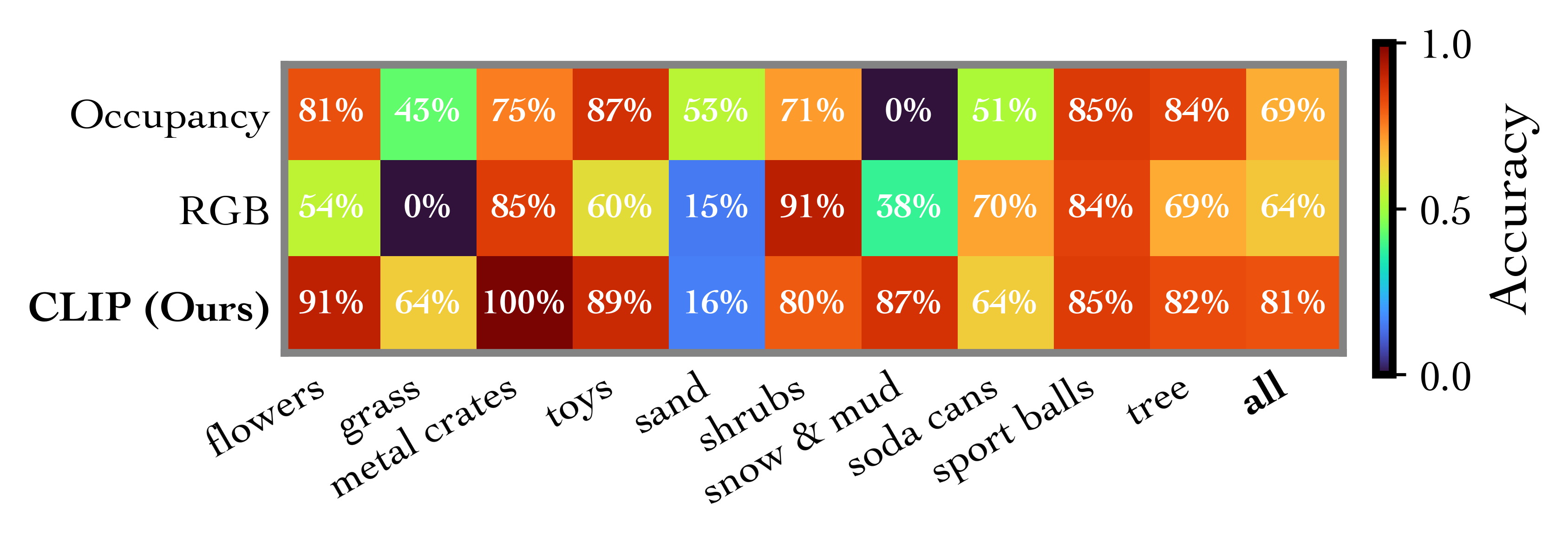 Method overview